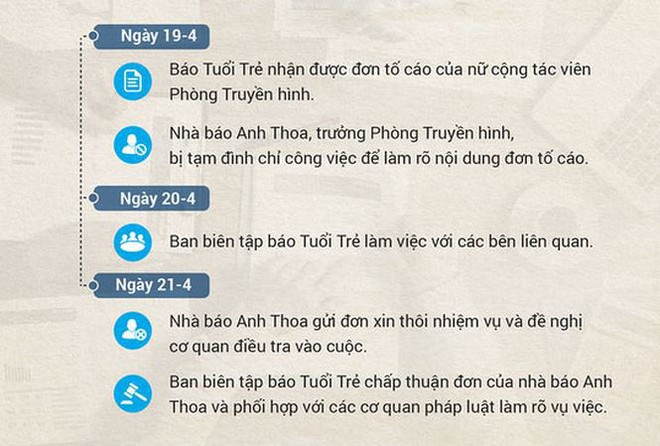 B&aacute;o Tuổi Trẻ đề nghị cơ quan ph&aacute;p luật l&agrave;m r&otilde; vụ việc nh&agrave; b&aacute;o Anh Thoa - Ảnh 1.