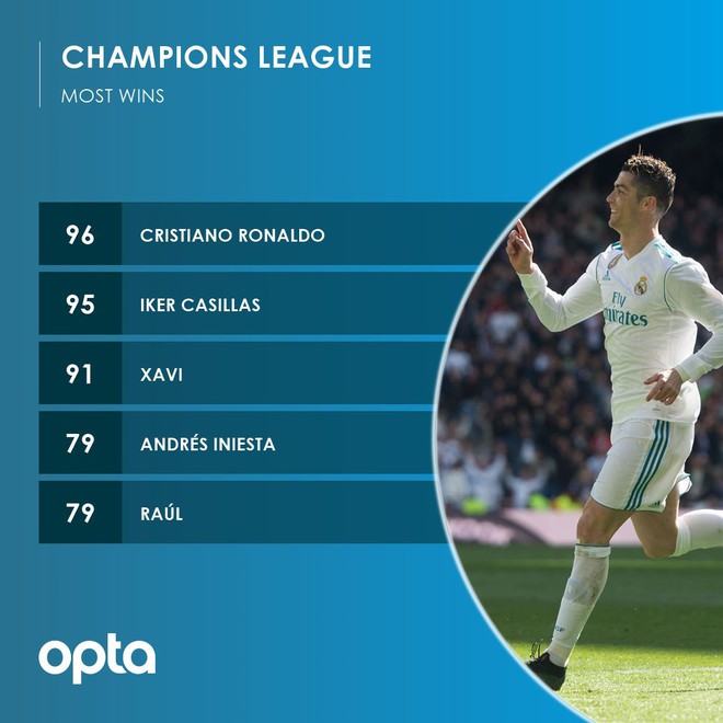 đầu tư giá trị - Ronaldo “tàng hình”, vẫn đi vào lịch sử Champions League - photo đầu tư giá trị - dbqagijx4aenjx4 15246958190951175253446 - Ronaldo “tàng hình”, vẫn đi vào lịch sử Champions League
