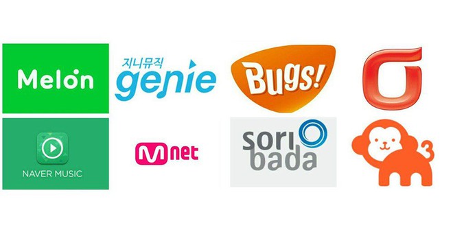 B&aacute;o H&agrave;n phanh phui c&ocirc;ng ty Trung Quốc nhận stream nhạc cho idol Kpop bằng h&agrave;ng ngh&igrave;n ID ảo - Ảnh 3.