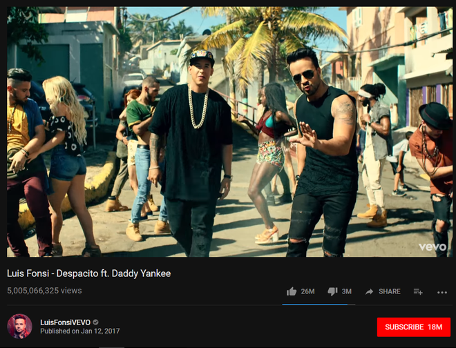 Despacito xác lập kỷ lục YouTube: Video đầu tiên cán mốc 5 tỷ lượt xem - Ảnh 1.