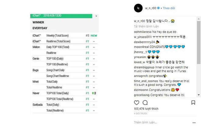 WINNER ch&iacute;nh thức c&oacute; all-kill đầu ti&ecirc;n trong sự nghiệp nhờ hit mới nhất - Ảnh 2.