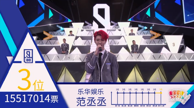 Em trai Phạm Băng Băng bám chặt top 3 suốt toàn mùa giải Idol Producer - Ảnh 2.