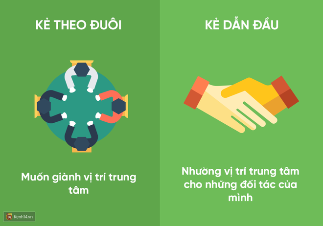 Bạn là người dẫn đầu thực sự hay rốt cuộc chỉ là kẻ theo đuôi? - Ảnh 13.