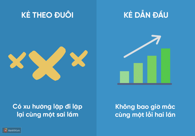 Bạn là người dẫn đầu thực sự hay rốt cuộc chỉ là kẻ theo đuôi? - Ảnh 19.