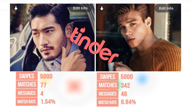 Nghề mới kiếm tới hơn 1 triệu/giờ: Chuyên gia Tinder giúp khách hàng quẹt ai cũng trúng, thoát khỏi cảnh FA nhanh chóng - Ảnh 1.