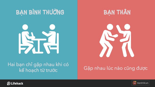 8 dấu hiệu chỉ ra điểm khác nhau giữa bạn bình thường và bạn thân - Ảnh 5.