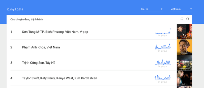 Cuộc đụng độ lúc 00h00 ngày 12/5 đưa Sơn Tùng M-TP và Bích Phương lên dẫn đầu Top tìm kiếm thịnh hành trên Google - Ảnh 3.