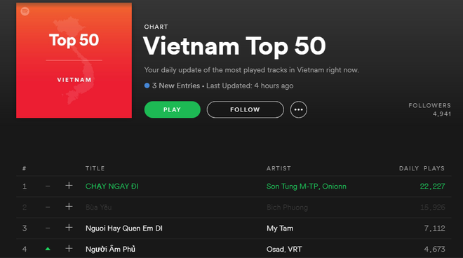 Bùa Yêu đột nhiên mất tích trên Spotify, nếu còn thì cũng đen sì không thể Play được - Ảnh 3.