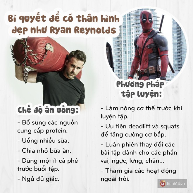 Không ngờ siêu anh hùng gây hài Deadpool cũng có thân hình như siêu mẫu và đây là bí quyết - Ảnh 10.