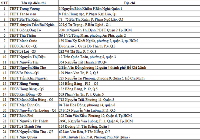 Sở GD&ĐT TP. HCM công bố danh sách 124 điểm thi THPT quốc gia năm 2018 - Ảnh 3.