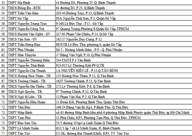 Sở GD&ĐT TP. HCM công bố danh sách 124 điểm thi THPT quốc gia năm 2018 - Ảnh 5.