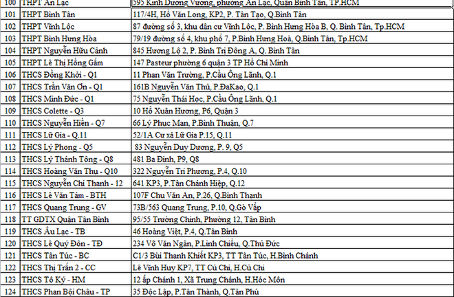 Sở GD&ĐT TP. HCM công bố danh sách 124 điểm thi THPT quốc gia năm 2018 - Ảnh 7.