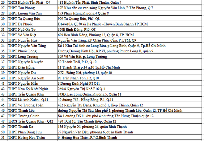 Sở GD&ĐT TP. HCM công bố danh sách 124 điểm thi THPT quốc gia năm 2018 - Ảnh 4.