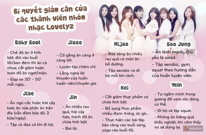 Bật mí bí quyết giảm cân của các thành viên nhóm nhạc Lovelyz: Baby Soul và Jiae đã giảm tới 10kg - Ảnh 10.