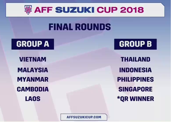 NHM Thái Lan muốn nếm thử sức mạnh của U23 Việt Nam ở bán kết AFF Cup 2018 - Ảnh 1.