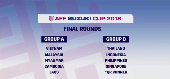 “Đội tuyển Việt Nam sáng cửa vào bán kết AFF Cup 2018” - Ảnh 1.