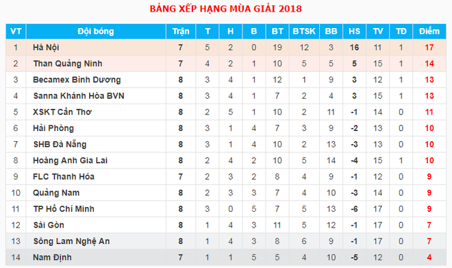 Quảng Nam 1-1 SLNA: Phan Văn Đức tiếp tục ghi b&agrave;n - Ảnh 4.