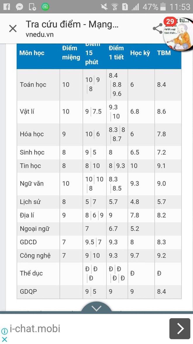 Cuối năm học có một niềm đau mang tên: Suýt chút nữa thì được học sinh giỏi! - Ảnh 9.