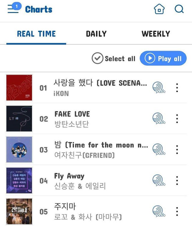 Love Scenario (iKON) bất ngờ từ đâu quay lại giành giật No.1 với Fake Love của BTS - Ảnh 1.