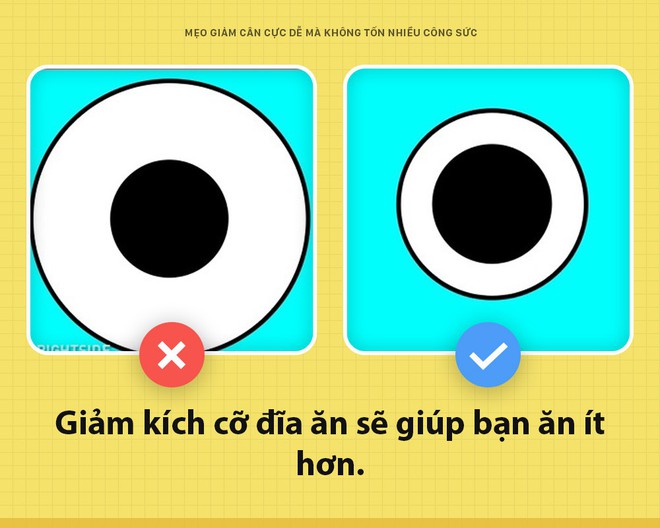 Khoa học bảo áp dụng ngay 2 quy tắc này để giảm cân mà chẳng cần tốn quá nhiều công sức - Ảnh 1.