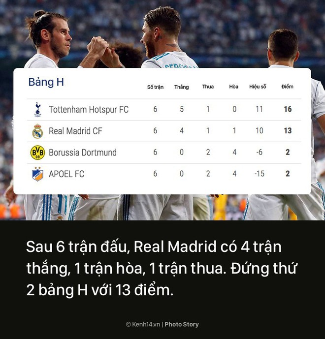 Real Madrid và hành trình vào chung kết Champions League in đậm dấu ấn của Ronaldo - Ảnh 5.