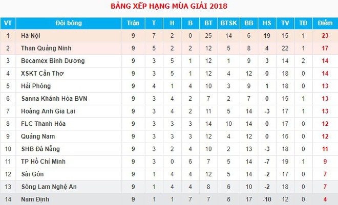 Thi đấu ng&agrave;y c&agrave;ng thực dụng, HAGL tự tin đ&aacute;nh bại FLC Thanh H&oacute;a - Ảnh 5.