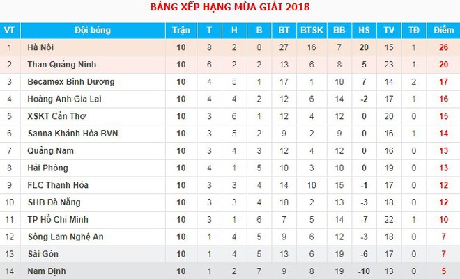 Đoàn Văn Hậu ghi bàn, Hà Nội FC duy trì chuỗi 10 trận bất bại - Ảnh 11.