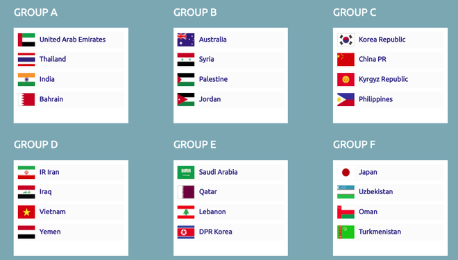 Việt Nam chung bảng với Iran, Iraq ở Asian Cup 2019 - Ảnh 1.