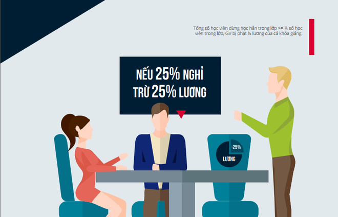 Cam kết 4 bên của trung tâm tiếng Anh có cô giáo chửi học viên là “con lợn”: Quy định xử phạt được quy ra tiền - Ảnh 1.