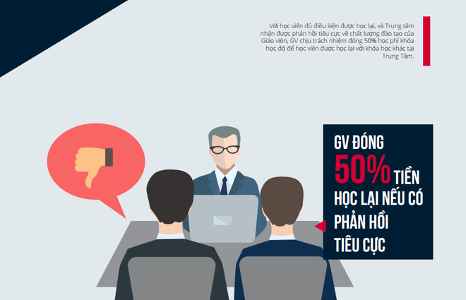 Cam kết 4 bên của trung tâm tiếng Anh có cô giáo chửi học viên là “con lợn”: Quy định xử phạt được quy ra tiền - Ảnh 1.