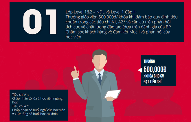 Cam kết 4 bên của trung tâm tiếng Anh có cô giáo chửi học viên là “con lợn”: Quy định xử phạt được quy ra tiền - Ảnh 2.