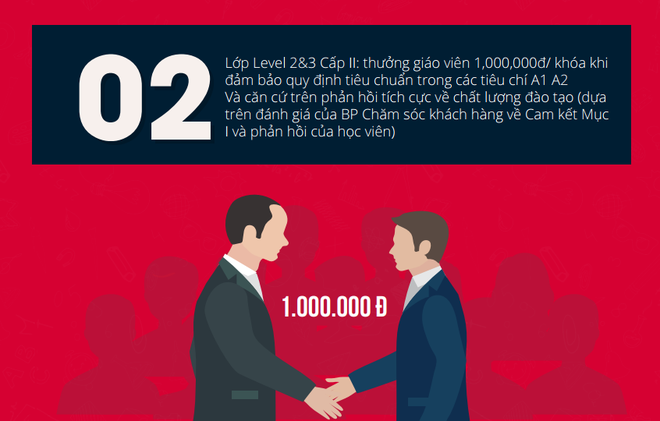Cam kết 4 bên của trung tâm tiếng Anh có cô giáo chửi học viên là “con lợn”: Quy định xử phạt được quy ra tiền - Ảnh 2.