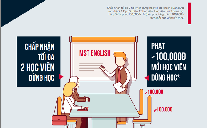 Cam kết 4 bên của trung tâm tiếng Anh có cô giáo chửi học viên là “con lợn”: Quy định xử phạt được quy ra tiền - Ảnh 1.