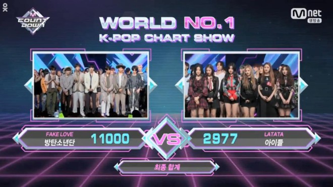 Kh&ocirc;ng những thắng đậm girlgroup mới nh&agrave; Cube, BTS c&ograve;n lập kỉ lục với điểm số tuyệt đối - Ảnh 1.