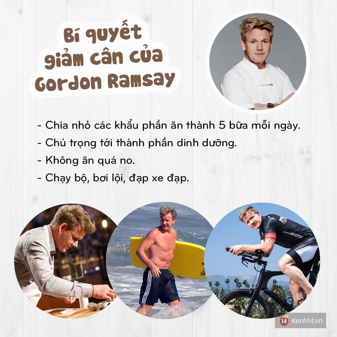 Làm thế nào mà một người yêu đồ ăn như đầu bếp Gordon Ramsay lại có thể giảm được hơn 22kg? - Ảnh 5.