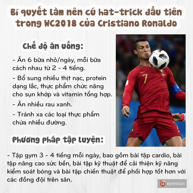 Để có được năng lực làm nên cú hat-trick trong trận đấu với Tây Ban Nha, Ronaldo đã tuân thủ chế độ ăn uống và cách tập luyện này - Ảnh 8.