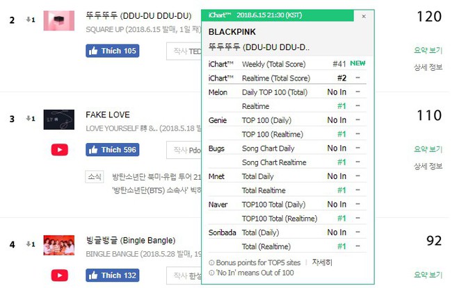 Trận chiến tranh gi&agrave;nh ng&ocirc;i hậu của 2NE1 v&agrave; SNSD thế hệ 2: Twice vs. Black Pink - Ảnh 3.