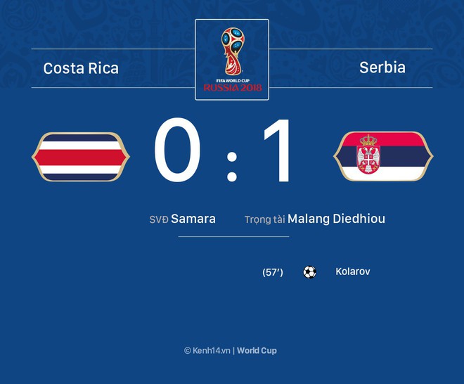 Kolarov đá phạt thần sầu, Serbia giành 3 điểm ngày ra quân World Cup 2018 - Ảnh 1.
