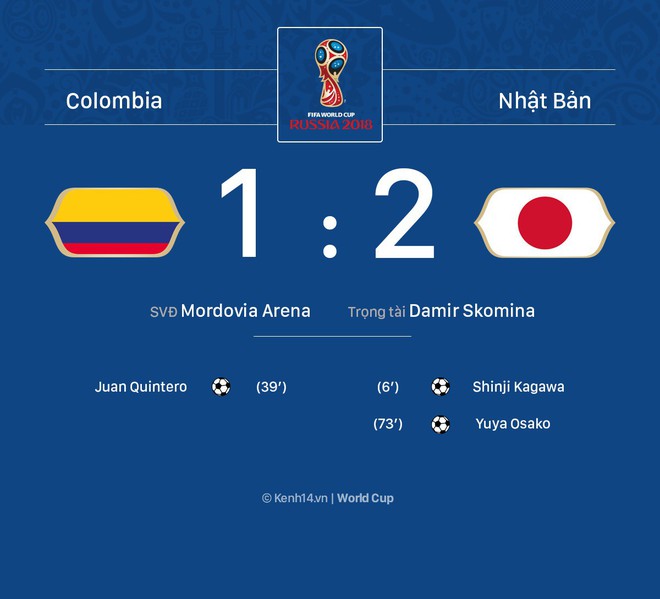 Nhật Bản bất ngờ đánh bại Colombia, xứng danh niềm tự hào châu Á ở World Cup 2018 - Ảnh 1.