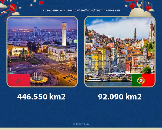 Bồ Đ&agrave;o Nha vs Morocco - khi đất nước tưởng l&agrave; b&eacute; nhưng tỏ ra chẳng thua k&eacute;m g&igrave; - Ảnh 1.