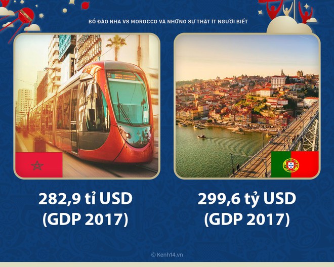 Bồ Đ&agrave;o Nha vs Morocco - khi đất nước tưởng l&agrave; b&eacute; nhưng tỏ ra chẳng thua k&eacute;m g&igrave; - Ảnh 2.