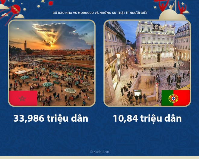 Bồ Đ&agrave;o Nha vs Morocco - khi đất nước tưởng l&agrave; b&eacute; nhưng tỏ ra chẳng thua k&eacute;m g&igrave; - Ảnh 3.