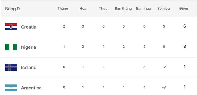 Nigeria quật ngã Iceland, thắp hy vọng cho Messi - Ảnh 5.