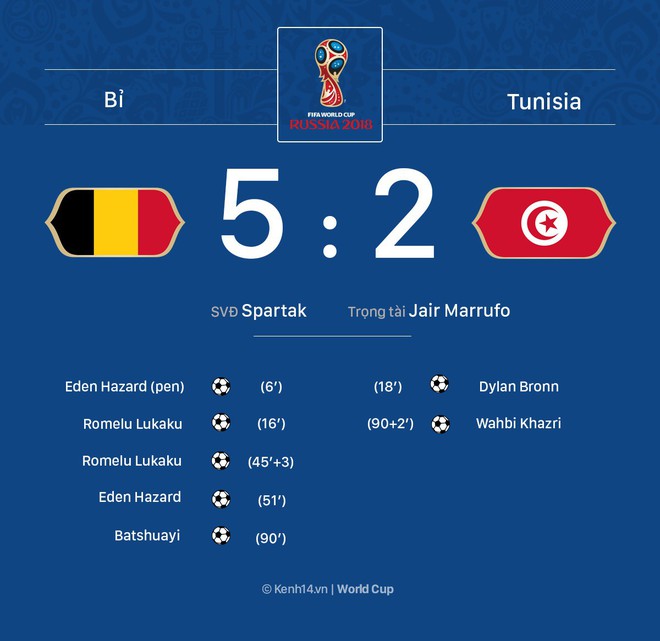 Song sát Lukaku và Hazard tỏa sáng giúp Bỉ đại thắng trước Tunisia - Ảnh 1.