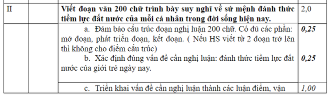 Gợi ý giải đề thi THPT Quốc gia môn Ngữ Văn - Ảnh 2.