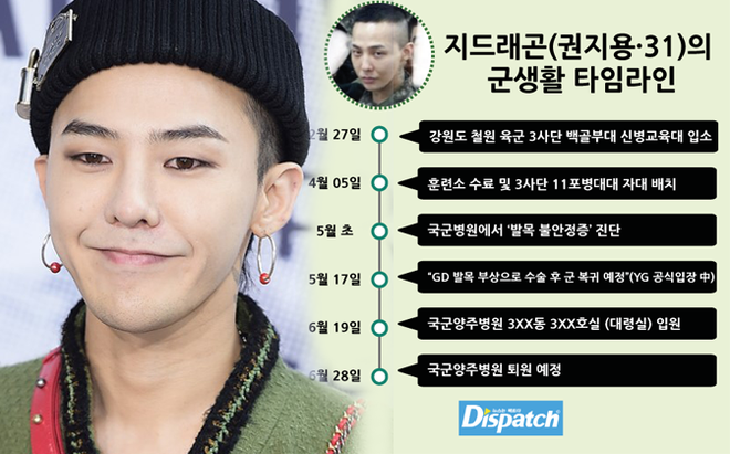 G-Dragon nhận biệt đãi dành cho Đại tá: Quân đội chính thức lên tiếng - Ảnh 1.