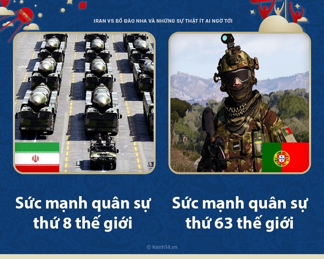 Iran vs Bồ Đ&agrave;o Nha v&agrave; những thực tế kh&oacute; tin b&ecirc;n lề của 2 quốc gia mạnh nhất ch&acirc;u lục - Ảnh 3.
