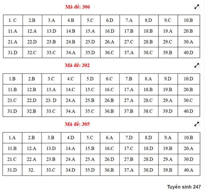 Đáp án đề thi THPT Quốc gia môn Lịch Sử (tất cả mã đề) - Ảnh 1.