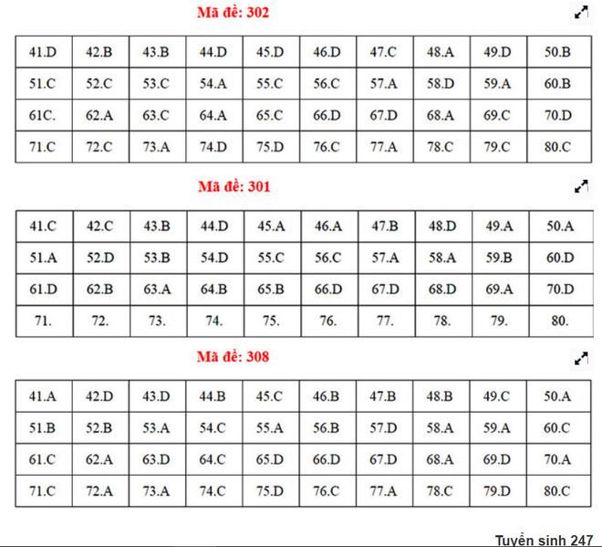 Đáp án đề thi THPT Quốc gia 2018 môn Địa Lý (tất cả mã đề) - Ảnh 1.