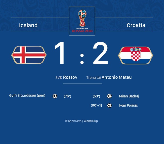 Hạ Iceland, Croatia kéo Argentina vào vòng knock-out - Ảnh 1.